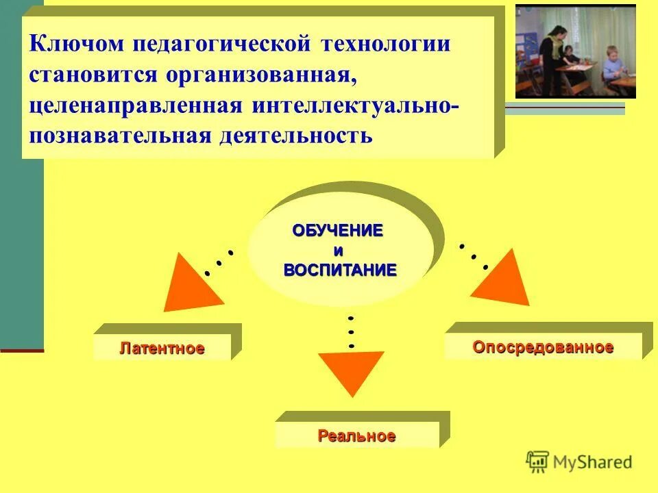 Опосредованное обучение ребенка осуществляется. Опосредованное обучение ребенка осуществляется