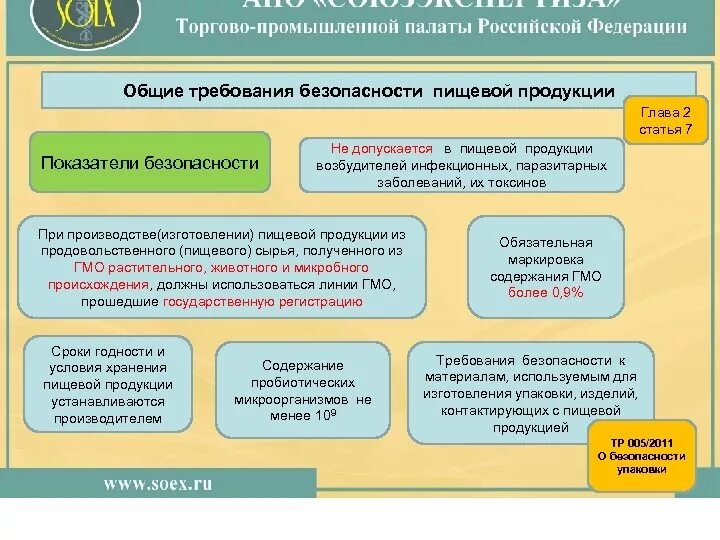 Требования безопасности готовой продукции. Требования к безопасности пищевой продукции. Показатели пищевой безопасности. Требования пищевой безопасности на производстве.