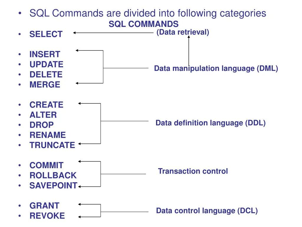 Sql server commands. Ddl dcl dml операции. dml sql команды. ddl команды mysql.