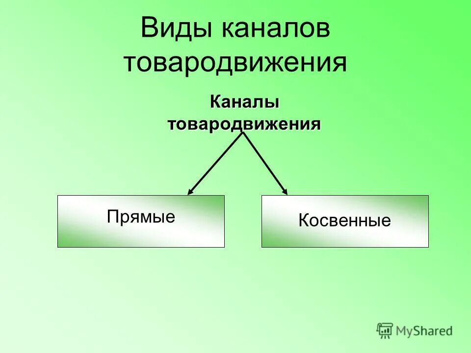 Прямые и косвенные изменения