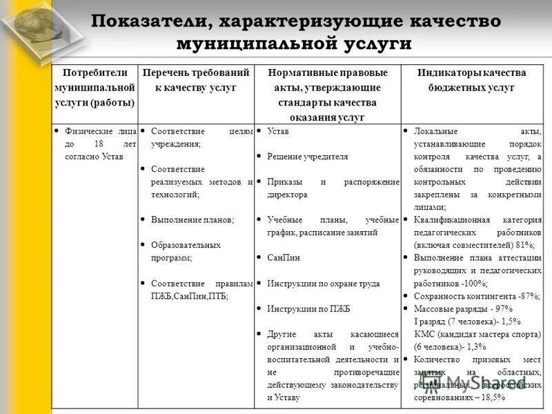 показатели характеризующие качество образовательной деятельности