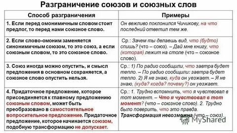 Урок союзные слова