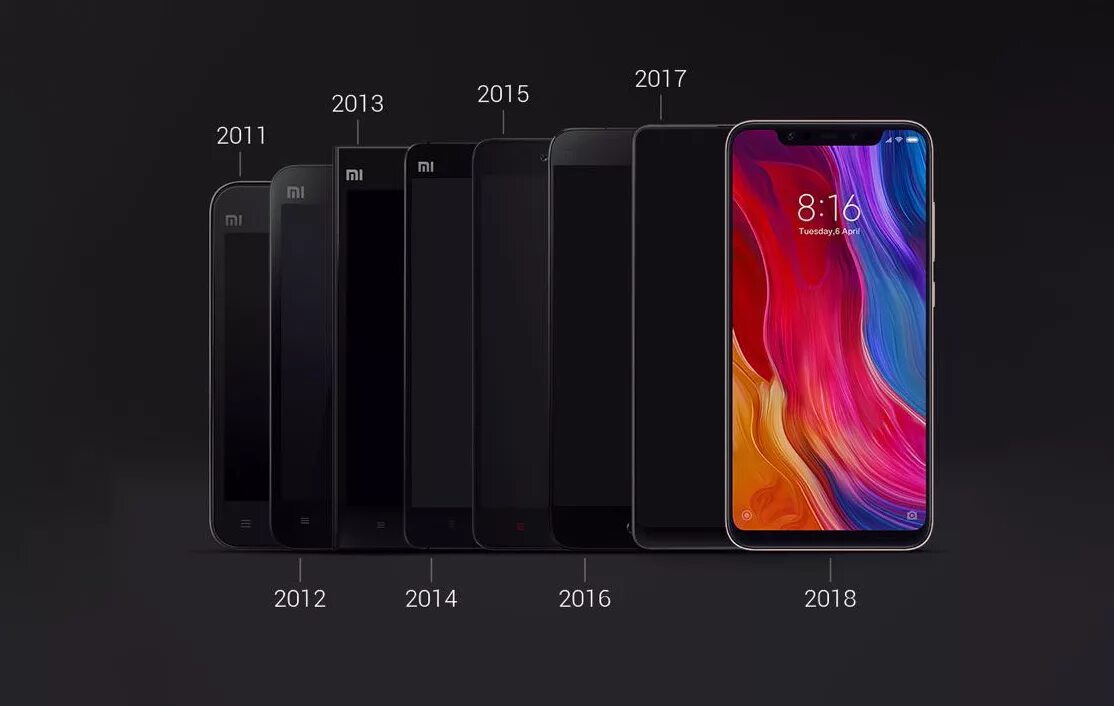 Какой редми лучше купить в 2024. Xiaomi смартфоны 2023. Ксиаоми смартфон 2011. Эволюция смартфонов Xiaomi. Xiaomi mi линейка смартфонов.