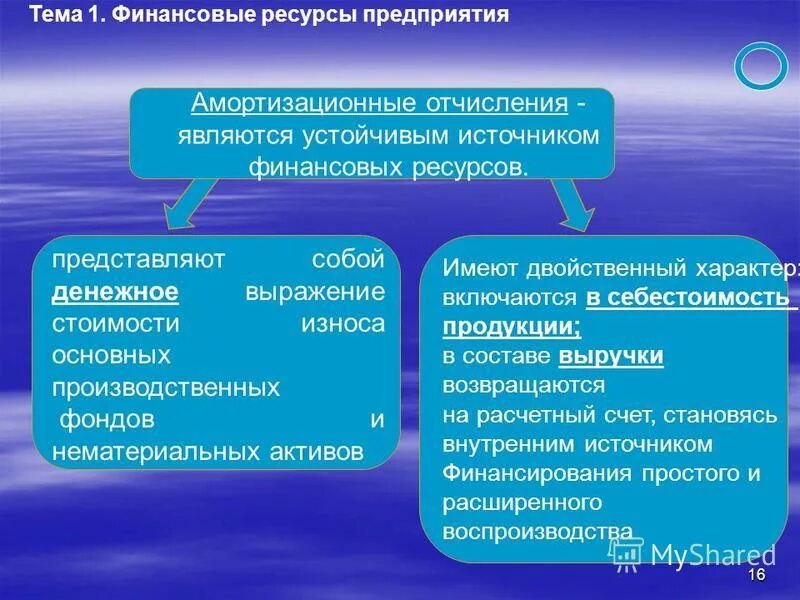 Источниками ресурсов кредитора выступают. Источниками ресурсов кредитора выступают. Кредитные продукты. Источниками финансовых ресурсов являются:. Источниками ресурсов кредитора выступают.