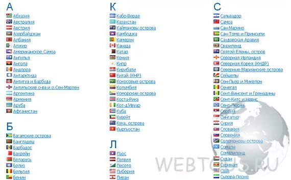 Города и страны на я список. Города и страны на букву а. Страны на букву я список. Государства на букву г. Название города разных стран