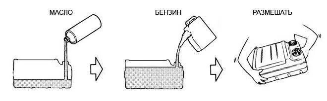 Разбавлять бензин маслом нужно. Масло в Лодочный мотор 2 тактный пропорции. Размешать масло с бензином. Масло разбавлять бензин для триммера. Масло в бензин для лодочного мотора.