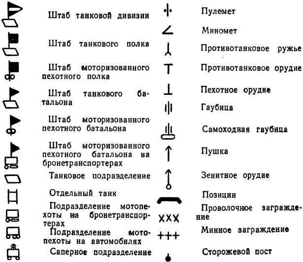 Военные тактические обозначения техники. Тактические условные знаки артиллерии. Тактические знаки вермахта на карте. Военные обозначения топографические знаки. Военные обозначения в россии