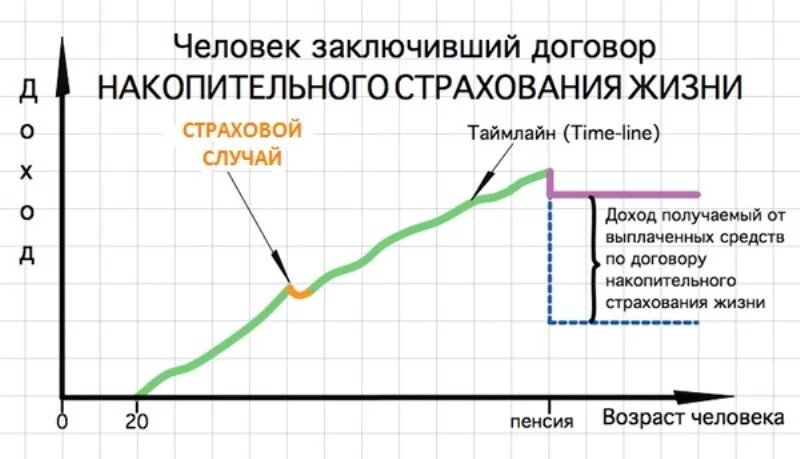 Система накопительного страхования. Накопительное страхование жизни. Накопительное и инвестиционное страхование жизни. Накопительное страхование жизни картинки. Программы накопительного страхования жизни.