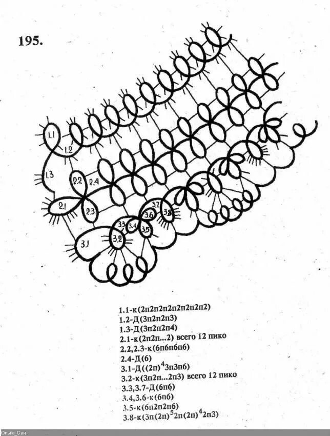 Воротничок фриволите схема и описание. Схемы фриволите челноком воротник. Фриволите схемы воротников-ожерелий. Воротник фриволите схема. Фриволите схемы воротников.