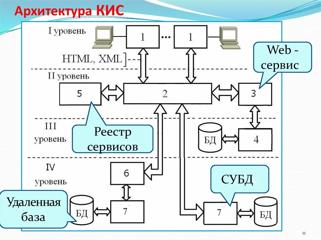 Структура корпоративной вычислительной сети. Схема кис. Кис корпоративные информационные системы. Устройство преобразователь речи. Корпоративные информационные системы.