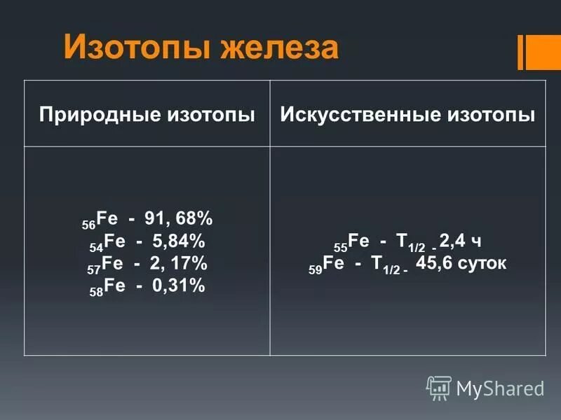 строение поджелудочной железы альфа и бета клетки. получение оксида железа. схема выработки гормонов щитовидной железы. оксид железа fe3o4. гормоны вещества поступающие в кровь.