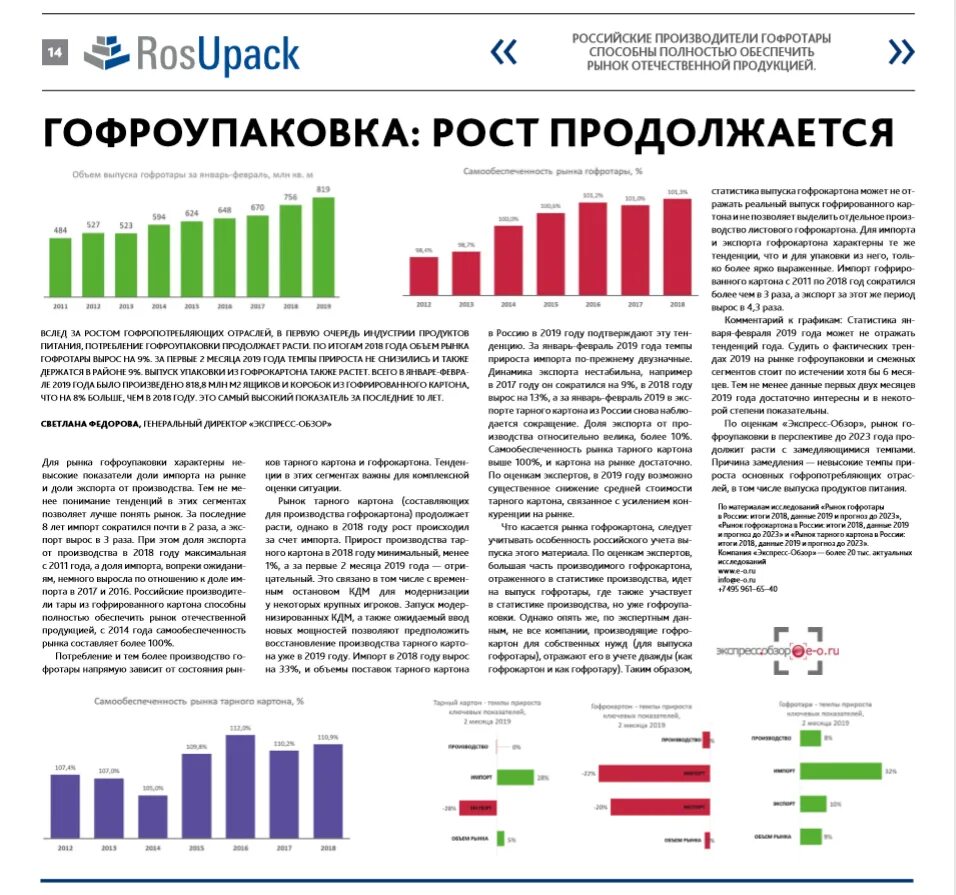 Крупнейшие производители картона в россии. Рынок гофротары. Исследование рынка картона. Анализ российского рынка гофротары. Анализ рынка гофротары в России.