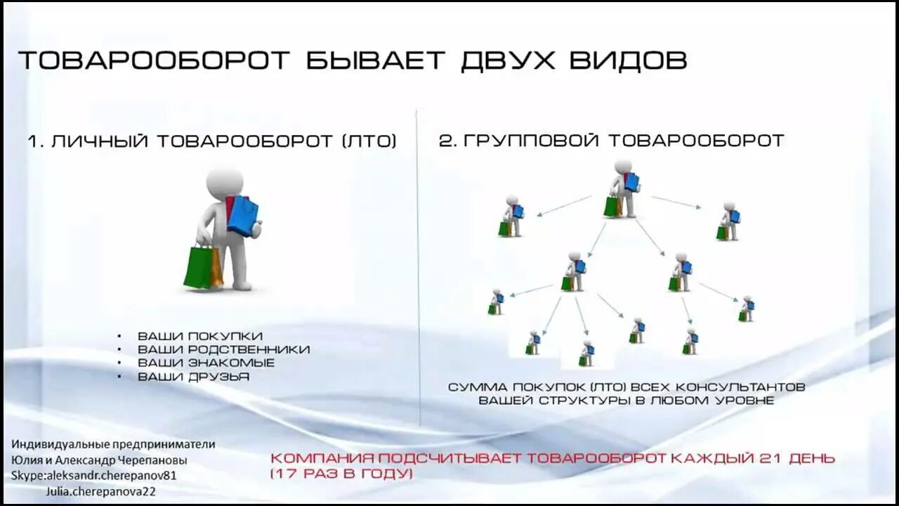 Продам сетевую компанию