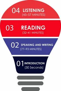 1 minute speaking