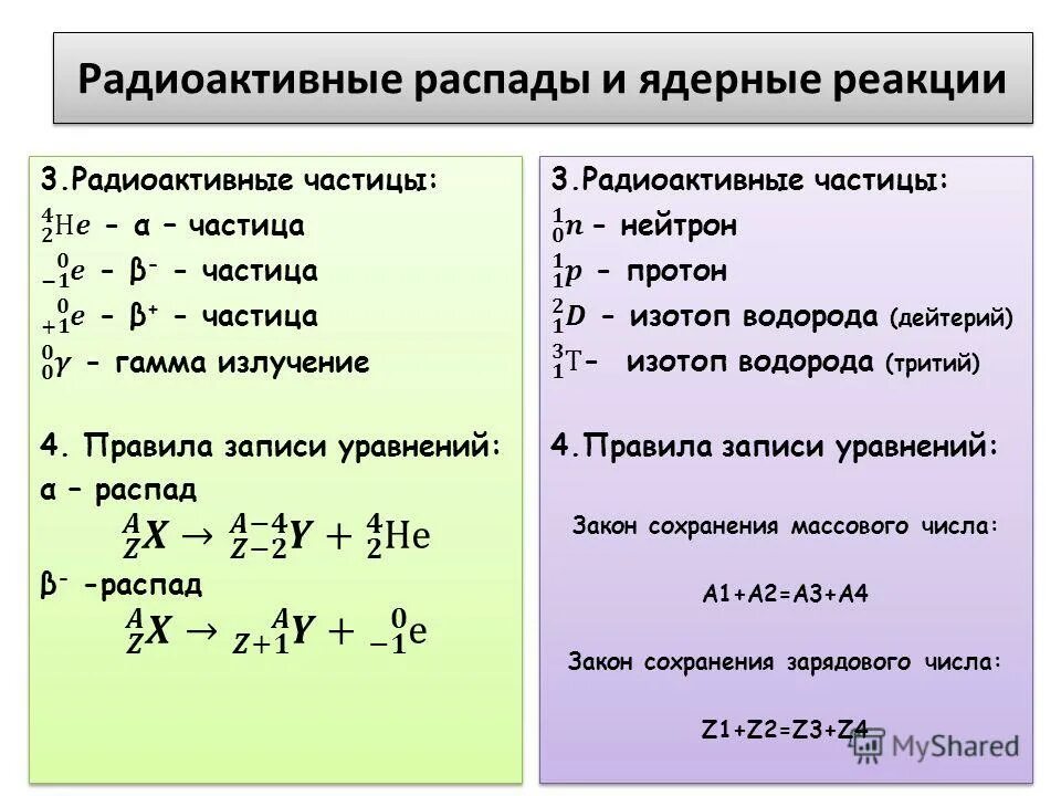 Распады в физике 9 класс