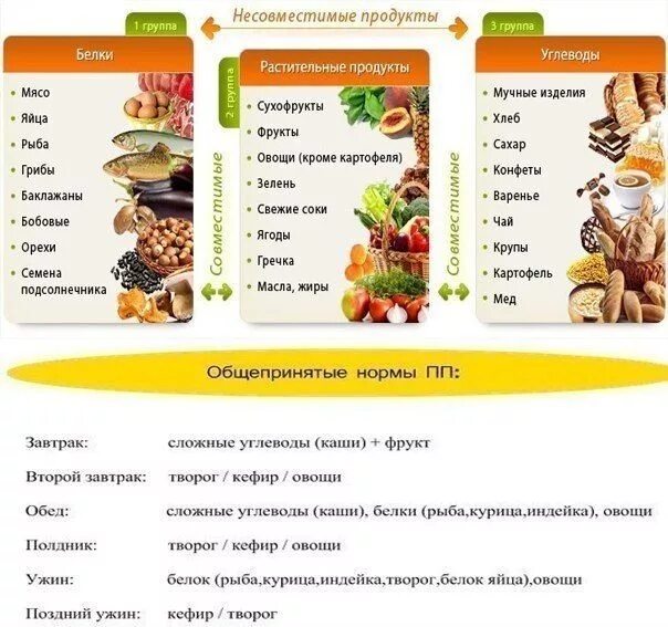 Можно ли есть индейку при похудении