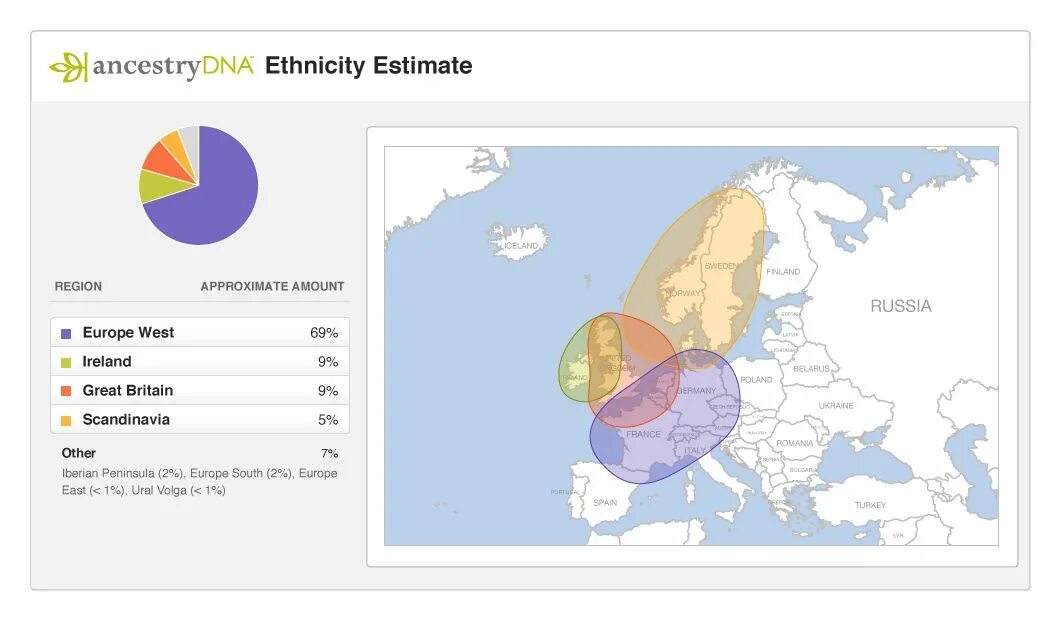 Анализ на этническое происхождение. Генетический тест на Национальность. Результат ДНК на Национальность. Результаты ДНК теста на Национальность. DNA Test Nationality.