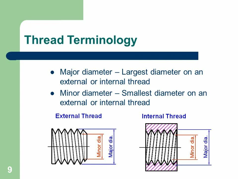 Internal thread. Major diameter. Major diameter thread. Thread terminology.