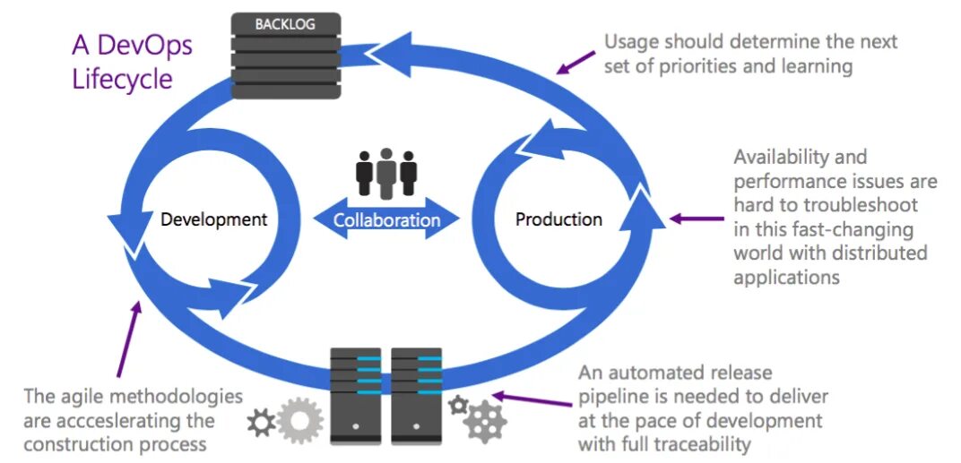 Как стать devops инженером. Принципы devops. devops мемы. кто такие devops. devops схема.