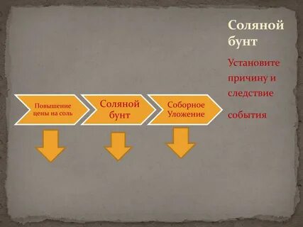 Медный соляной