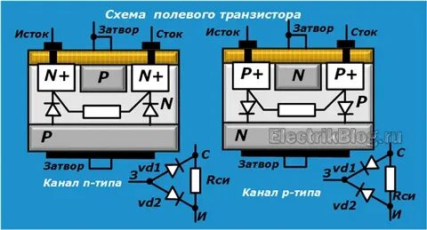 Напряжение сток исток полевого транзистора
