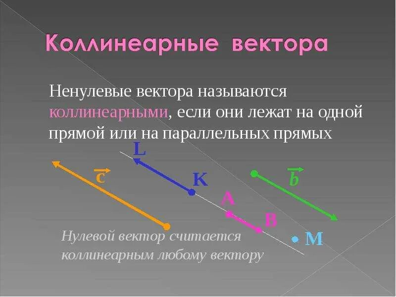 Коллинеарные сонаправленные векторы. Не колиниарные векторы. Сонаправленные и противоположно направленные векторы. Протиаополодные вектор. Определение вектора в пространстве.