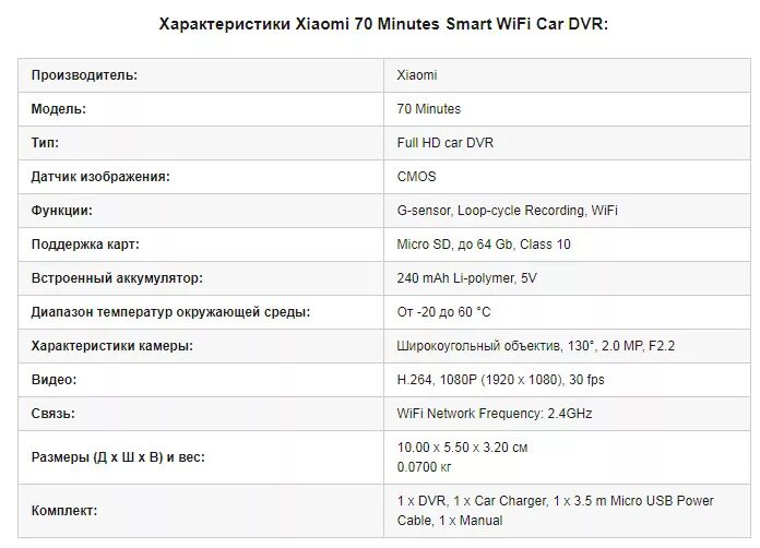 Настройка видеорегистратора Xiaomi. Автомобиль Сяоми характеристики. Технические характеристики Xiaomi f4 gt. Характеристики камеры а50. Описание и характеристики xiaomi