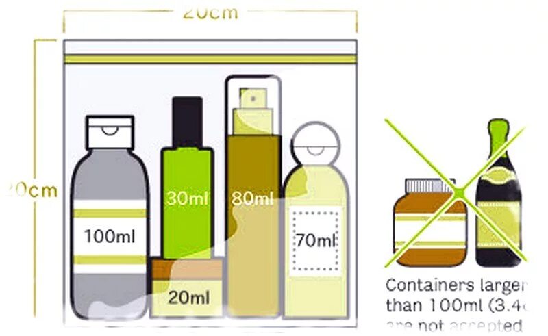 Сколько духов можно в самолет. Жидкость в ручной клади. Жидкости в самолет ручная кладь. Емкости для ручной клади. Ручная кладь 100 мл.