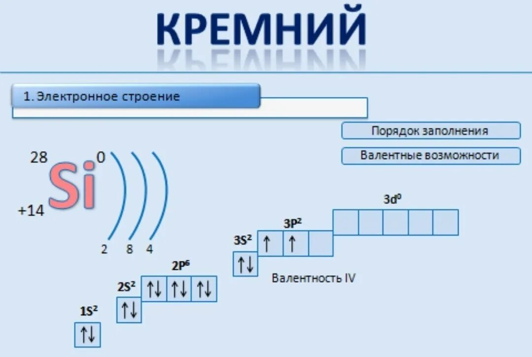 Заряд электрона кремния