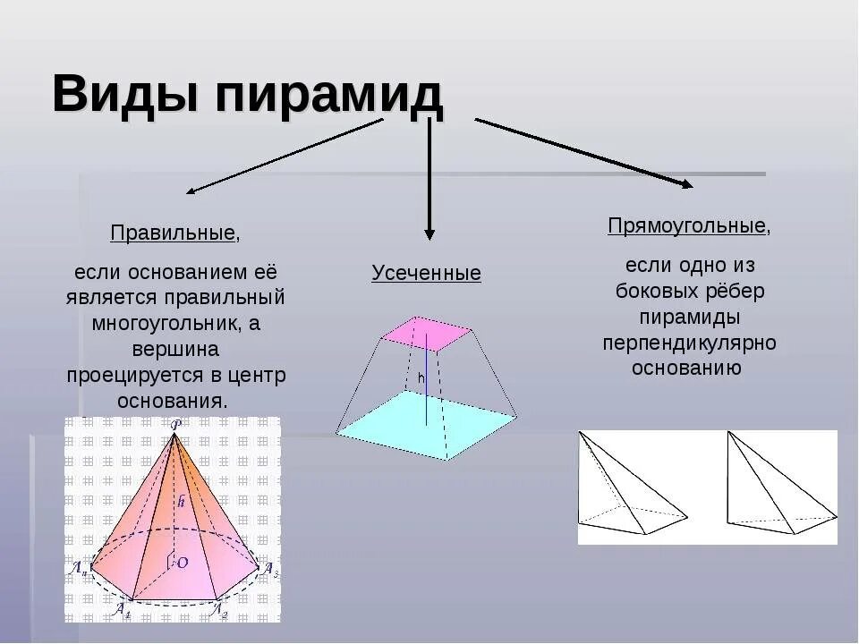 Классификация пирамид. Пирамида виды пирамид. Виды геометрических пирамид. Виды правильных пирамид.