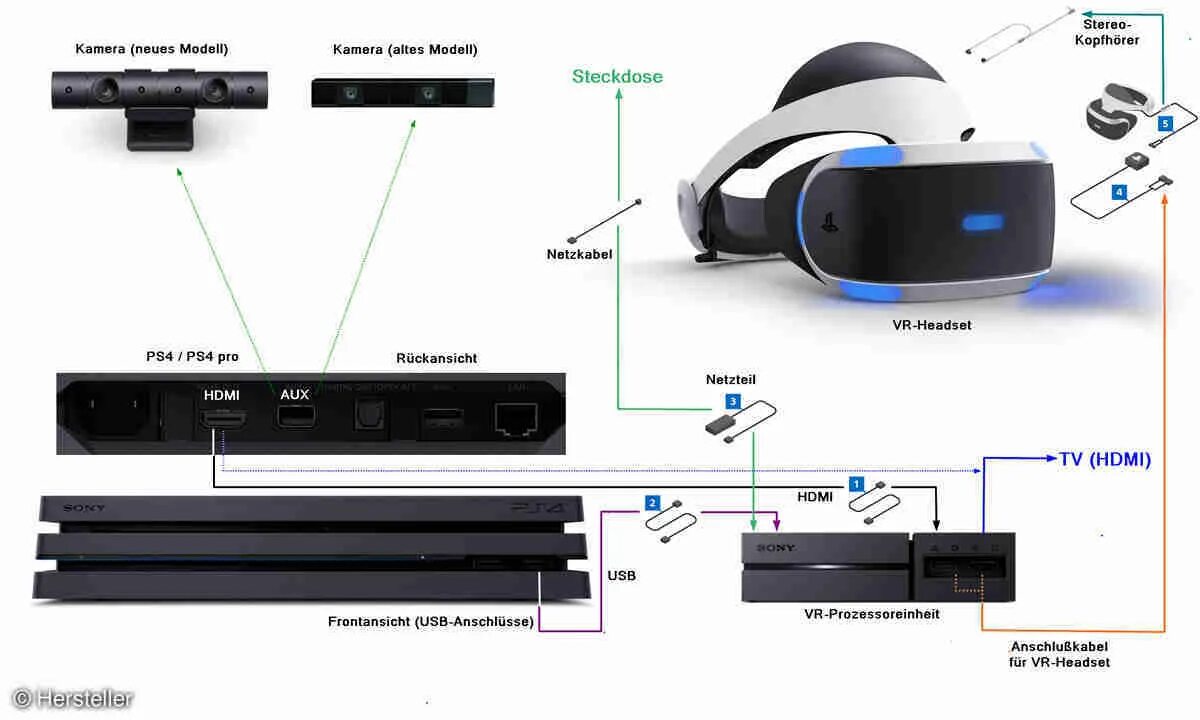 VR шлем Sony ps4. Схема подключения VR PLAYSTATION 4. Подключить VR К ps4. Подключение PS VR К ps4. Включение пс 5