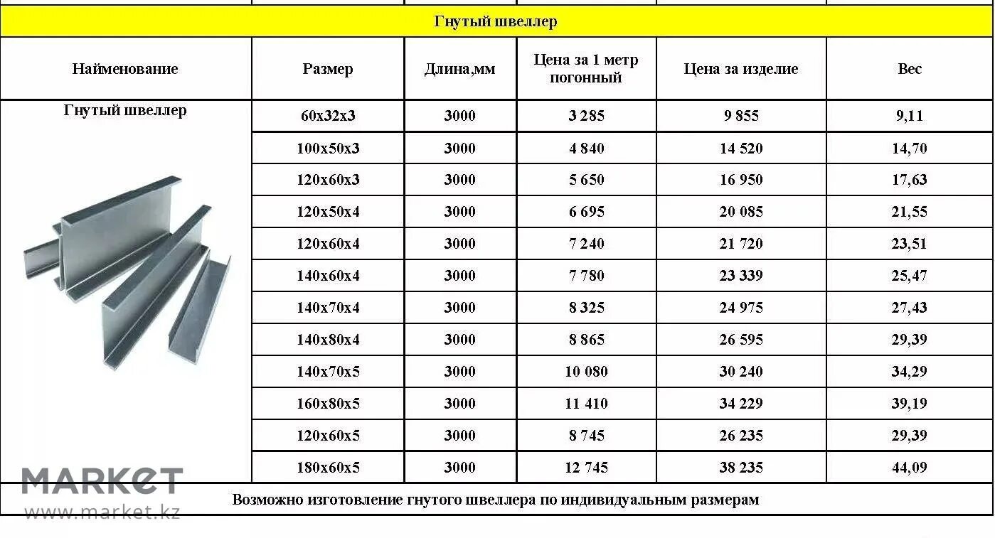 Цена указана за 1 метр. Швеллер м20 вес. Швеллер ГН. 100х50х3. Швеллер гнутый 60х40х3. Швеллер 270 120 мм.