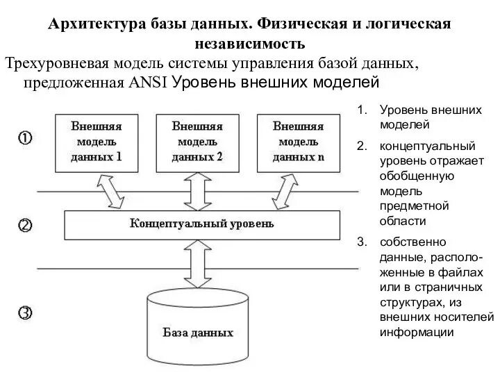 Организация систем управления базами данных. Трёхуровневая архитектура СУБД. Трехуровневая архитектура системы баз данных СУБД. Трехуровневая система управления БД. Трехуровневая модель системы управления базой данных.