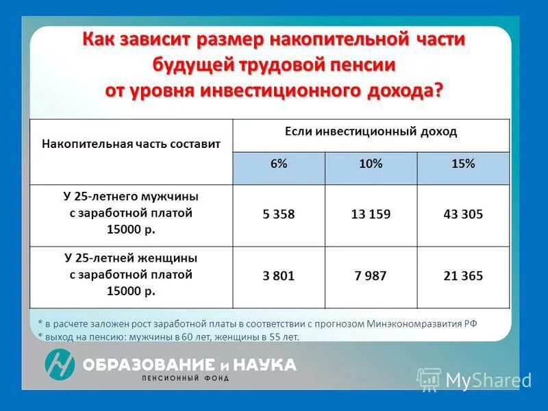 Накопительная часть пенсии с 1 июля 2024. Величина накопительной части пенсии. Как узнать размер накопительной пенсии. Сумма накопительной части пенсии. Пенсионные накопления какие суммы.