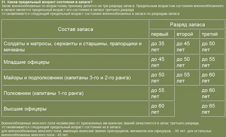 Возраст при всеобщей мобилизации. Таблица снятия с воинского учета по возрасту. Военнообязанный до какого возраста. До какого возраста военнообязанный в России мужчина. До какого возраста мужчины военнообязанные.