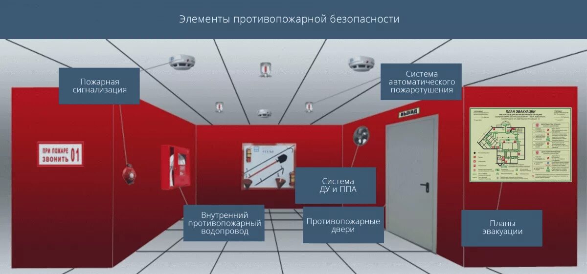 Оповещения сад. АПС-1 автоматическая пожарная сигнализация. Схема противопожарной сигнализации и системы пожаротушения. Основные средства пожаротушения и противопожарной сигнализации. Нормы установки датчиков охранной и пожарной сигнализации.