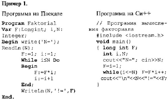 Требовалось написать программу вычисления факториала. Программа для вычисления факториала в Паскале. Программа нахождения факториала на Паскале. Программа нахождения факториала числа на Паскале. Программа на Паскале факториал числа.