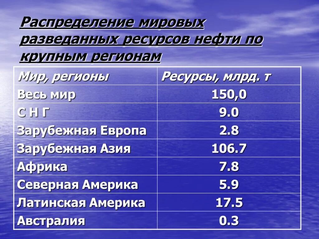 Как определить величину разведанных запасов