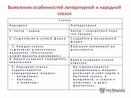 Охарактеризуйте особенности литературной