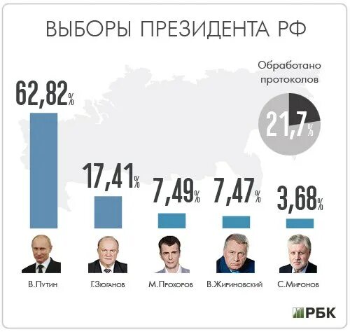 На сколько выбор президента. Выборы президента России. Выборы президента России 2024. Кандидаты на выборы президента РФ В 2024 году. Выборы президента РФ 2020.