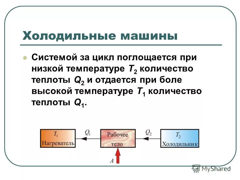 цикл карно холодильной машины. холодильные машины работают по циклам. холодильная машина карно. холодильные машины работают по циклам. цикл обратный циклу карно холодильная машина.