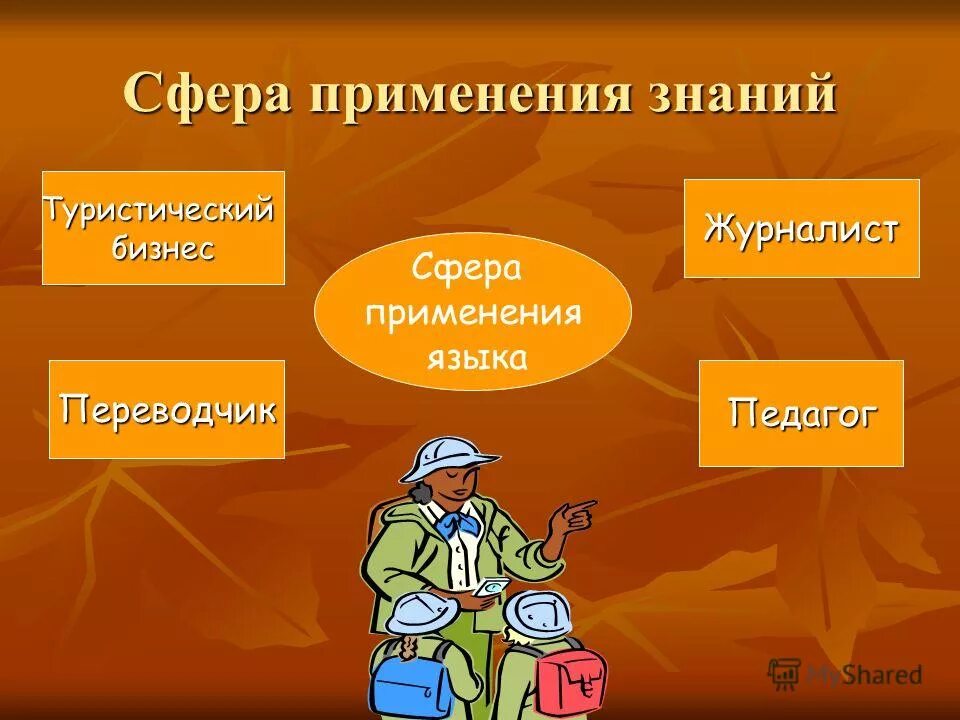 Сферы использования. Сфера употребления официальная. Сфера употребления научного стиля. Сферы использования английских слов. Основные сферы использования русского языка как государственного.