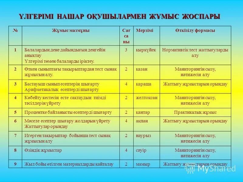 үлгерімі төмен оқушылармен жұмыс анықтамасы. график тест бастауыш сынып. үлгерімі төмен оқушылармен жұмыс анықтамасы. математика тарқатпа материялдармен жұмыс. үлгерімі төмен оқушылармен жұмыс анықтамасы.