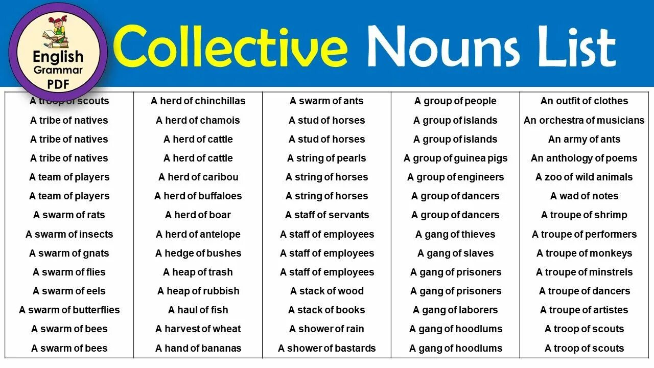 Collective Nouns в английском. Collective Nouns список. Common Collective Nouns. Collective Nouns in English.