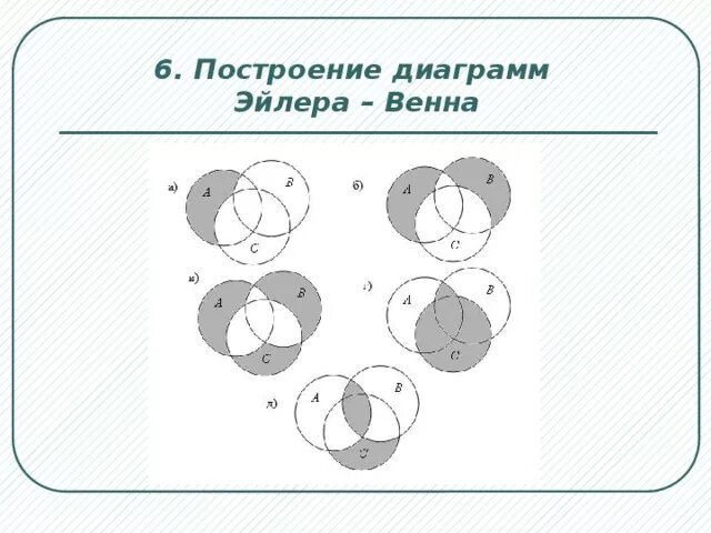 Формулы для диаграммы Эйлера Венна. Диаграмма Эйлера Венна 3 круга. A B C диаграмма Эйлера. Эйлера Венна диаграмма рисунки.