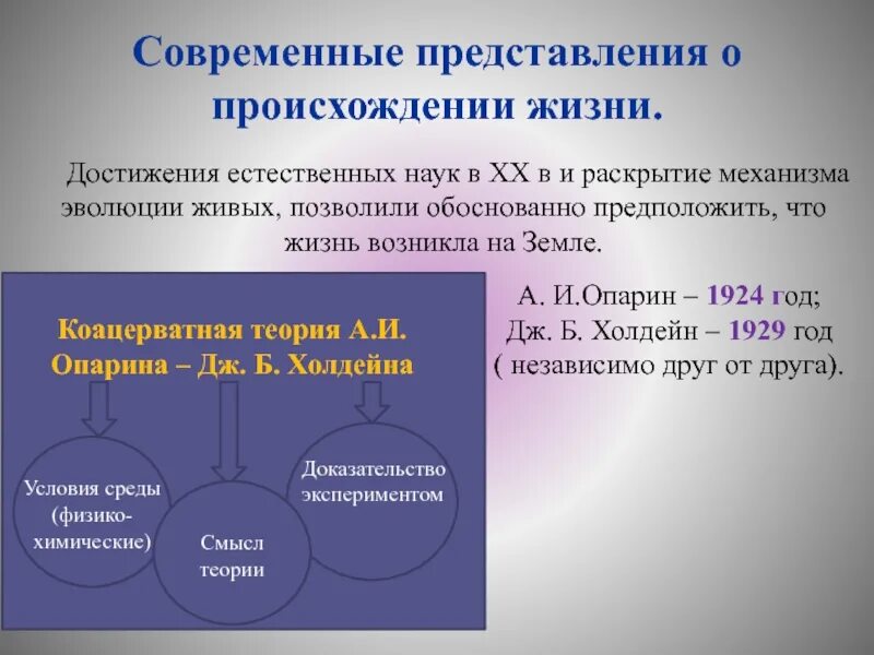 Коацерватная гипотеза. Достижения естественных наук. Коацерватная гипотеза происхождения жизни. Сообщение коацерватная теория возникновения жизни на земле. Коацерватная теория представление.