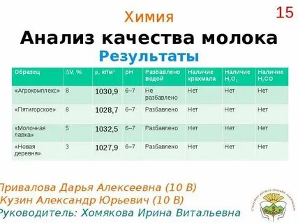 Анализ качества проводится по