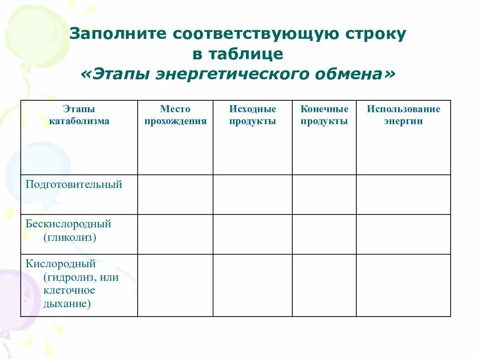 Заполнить таблицу обмен веществ. Этапы энергетического обмена таблица 10 класс биология. этапы энергетического обмена таблица биология. стадии энергетического обмена биология 10 класс. стадии энергетического обмена таблица.