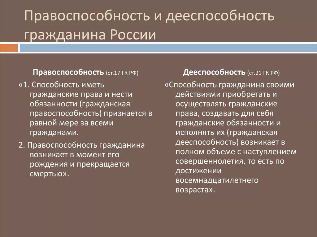 Правоспособность в российском законодательстве