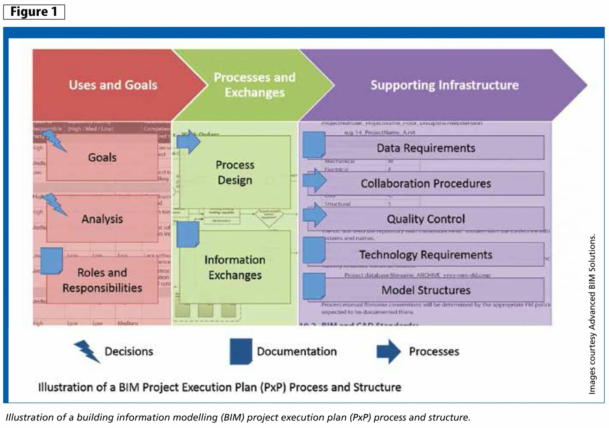 BIM execution Plan. BIM Project execution planning Guide. Quality Control Plan. Project execution.